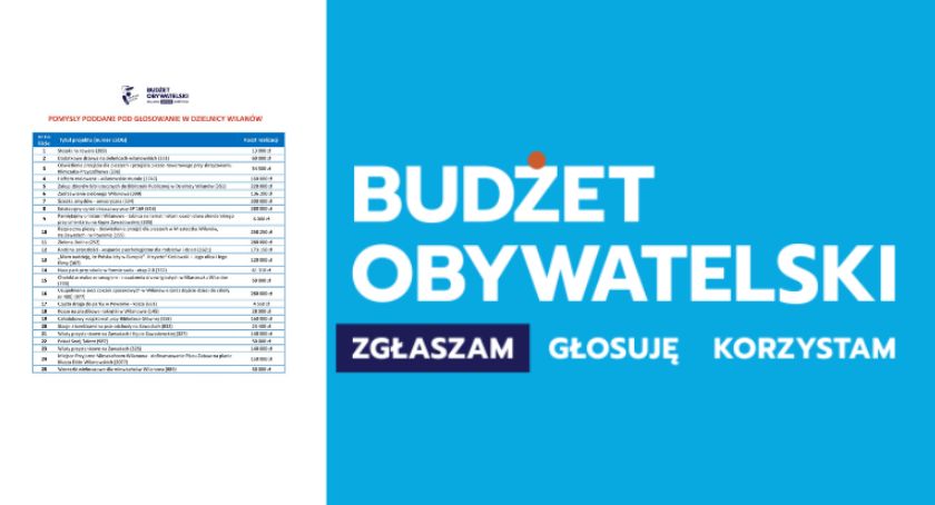 Budżet Obywatelski 2022